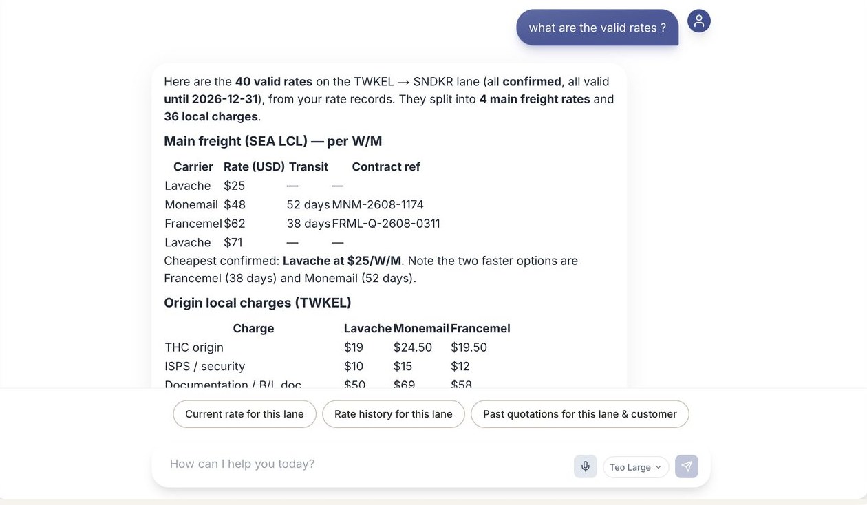 Teo listing 40 valid LCL rates from Keelung to Dakar by carrier